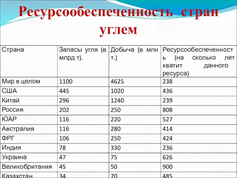 На сколько лет хватит железной руды