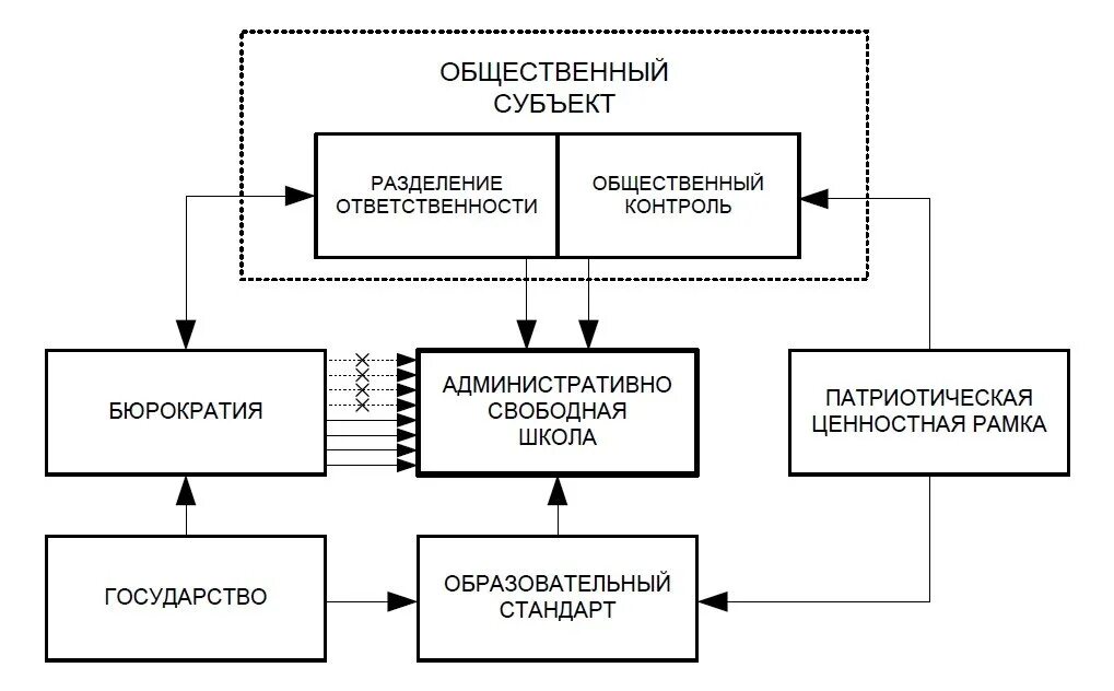 Организация контроля субъектов рф. Субъекты общественного контроля. Субъекты социального контроля. Функции субъектов общественного контроля. Субъекты общественного контроля в РФ.