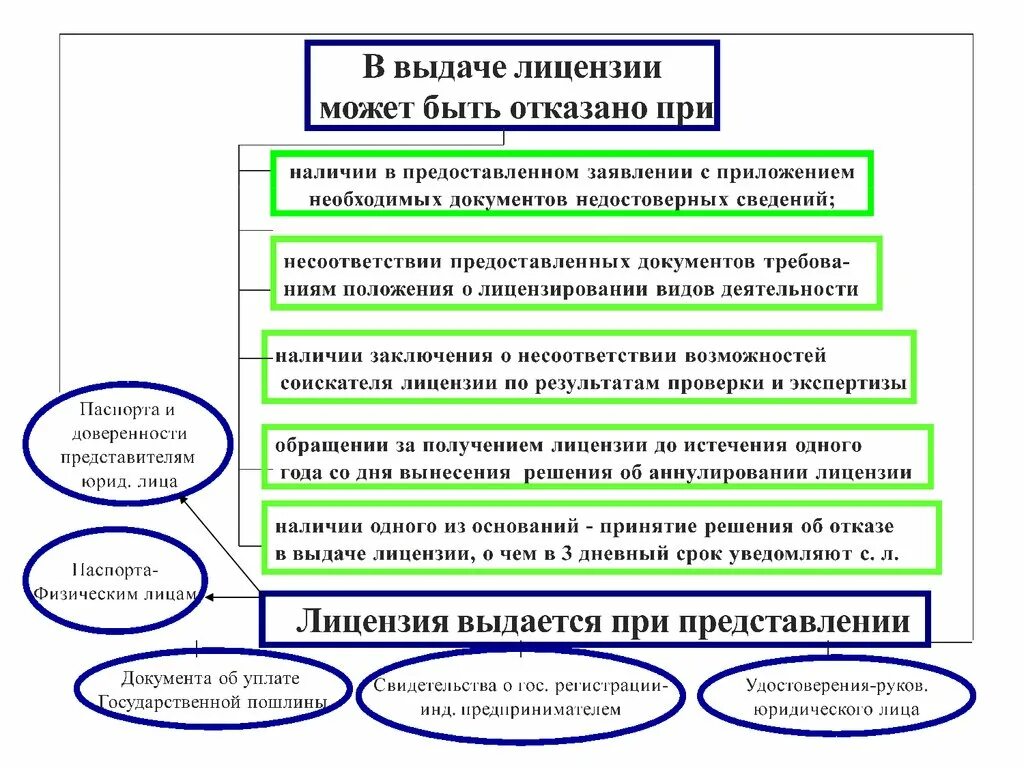 Лицензируемые виды деятельности в области пожарной безопасности. Лицензия видов деятельности в области пожарной безопасности. Лицензирование и декларирование в области пожарной безопасности. Цели лицензирования в области пожарной безопасности.