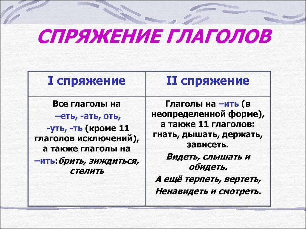 Время глагола кипит. Как определить спряжение глаголов 5. Глагол спряжение глаголов. Как понять что глагол 1 спряжения. Спряжения глаголов правила русского языка.