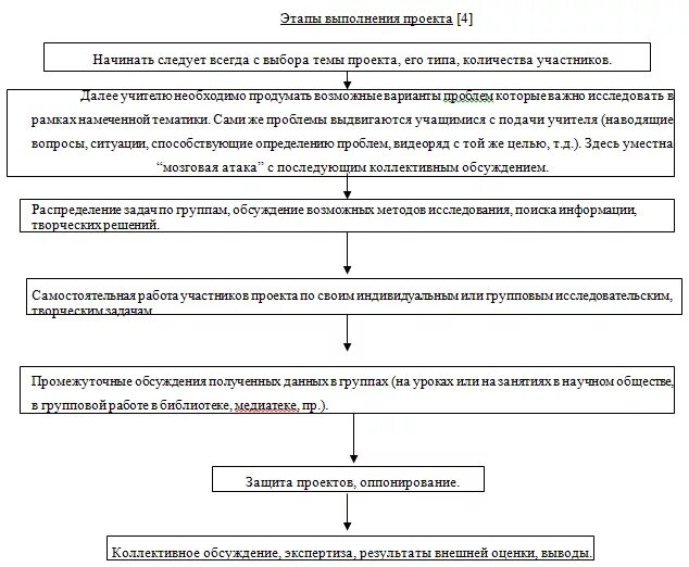 Презентация "Творческий проект" 7-8 классы.