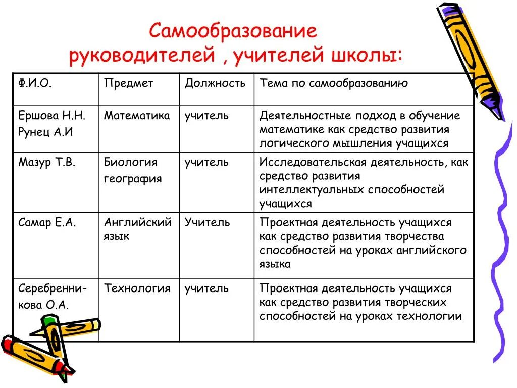 Темы самообразования математика