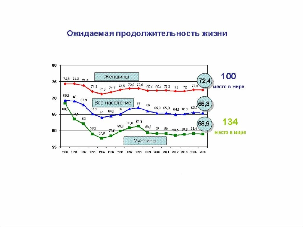 Средняя продолжительность жизни в японии. Показатель средней продолжительности предстоящей жизни. Средняя продолжительной жизни в швеции. Средний срок жизни. Таблица продолжительности жизни в разных странах.