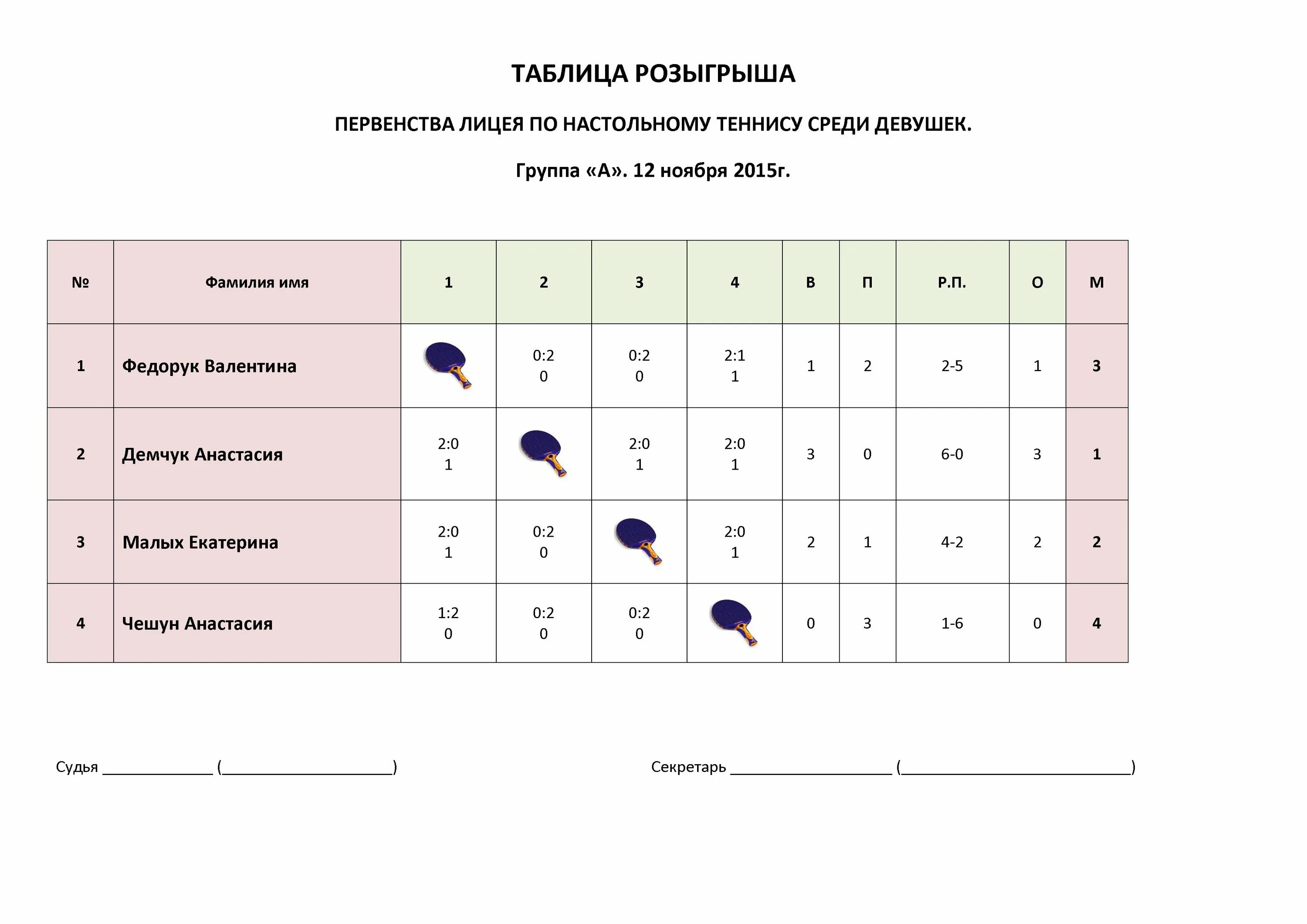Турнирная таблица по настольному теннису. Сетка для настольного тенниса таблица. Фестиваль игровых видов спорта турнирная таблица. Турнирная таблица по теннису. Круговая сетка по настольному теннису.