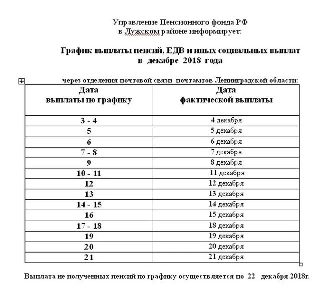 График выплаты пенсий в красноярском крае. График выплат пенсионного фонда. График выдачи пенсий пенсионного фонда благосостояния. График выплаты пенсий в декабре. График доставки пенсии.