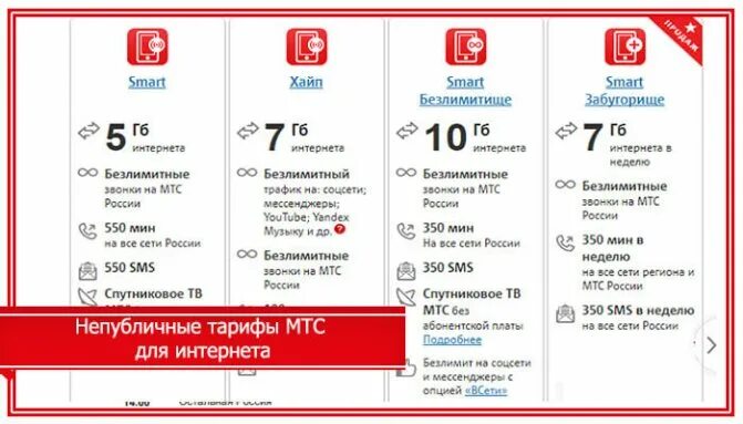 Тариф мтс интернет новосибирск. Выгодные тарифы МТС. Самый выгодный тариф МТС. Самый выгодный тариф МТС С интернетом. Самый дешевый тариф на МТС для безлимитного интернета.