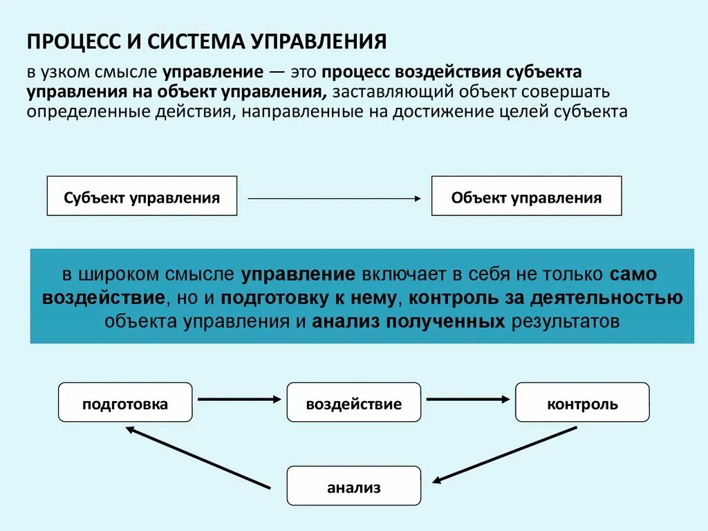 Управление это воздействие с целью