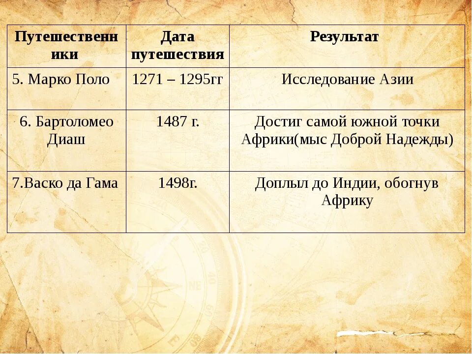 Географические открытия даты. Географические открытия древности 5 класс география таблица. Таблица Великие географические открытия Марко поло. Географические открытия древности 5 класс таблица ответы. Географические открытия 5 класс география таблица.