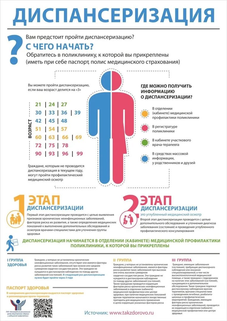 Подлежащие диспансеризации в 2024. Диспансеризация детей по возрастам 2022. Памятка по диспансеризации. Диспансеризация плакат. Диспансеризация 2022.