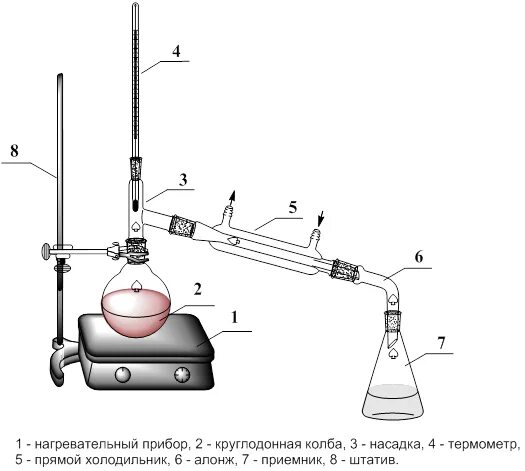 Перегонка давление. Прибор для перегонки при атмосферном давлении. Колба Вюрца простая перегонка. Схема лабораторной установки перегонки. Схема прибора для дистилляции.