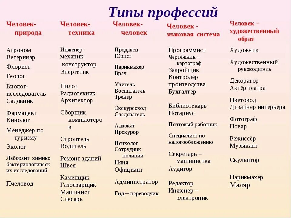 Характер является выберите несколько ответов