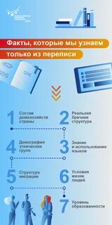 Перепись 2021 вопросы