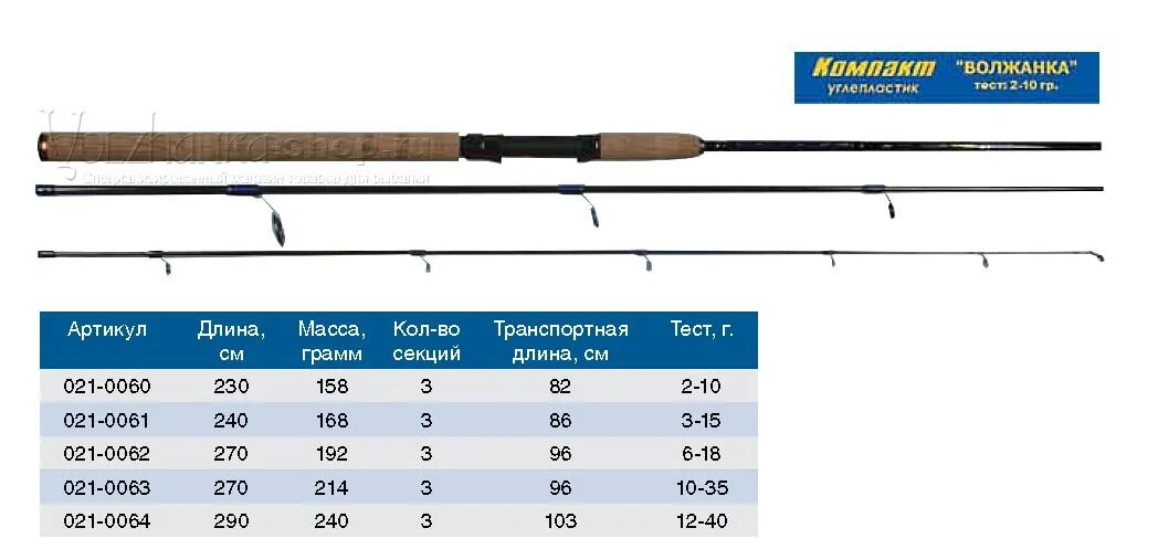 Тест спиннинга 10 грамм. Спиннинг Волжанка тест. Спиннинг ультралайт 10-15 гр. Спиннинг Волжанка 210 с тестом 9 - 18. Спиннинг Волжанка 3 метра тест 8-30.