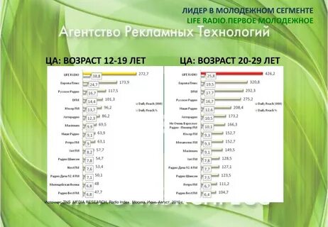 Возраст 12