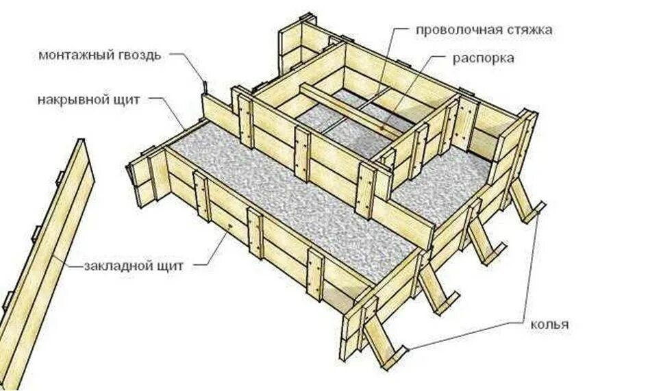 Как посчитать опалубку