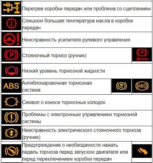 Описание ошибки контрольная марка не проверена. Индикаторы приборной панели Ауди а6 с5. Контрольные лампы панели приборов Мерседес Актрос. Индикаторы панели приборов Ауди 100. Значки панели приборов Ауди а6.