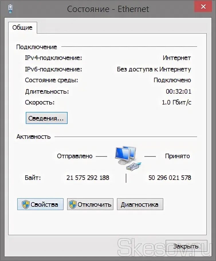 ДНС сервер Яндекса ipv4. Как отключить DNS.