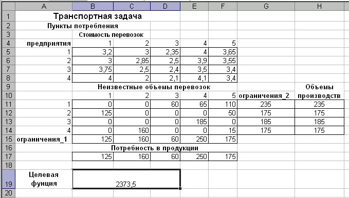 Ограничение количества задач. Оптимальное решение транспортной задачи. решение транспортной задачи в excel. калькулятор транспортных задач. план перевозок транспортной задачи.