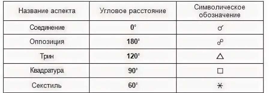 Название аспектов