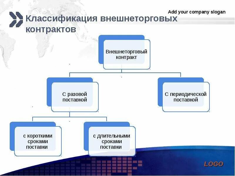 Внешнеторговая цена контракта. Виды внешнеторговых контрактов. Особенности заключения внешнеторгового контракта. Виды внешнеэкономических договоров. Схема особенности внешнеторгового контракта.