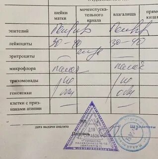 Анализ на гонорею у женщин