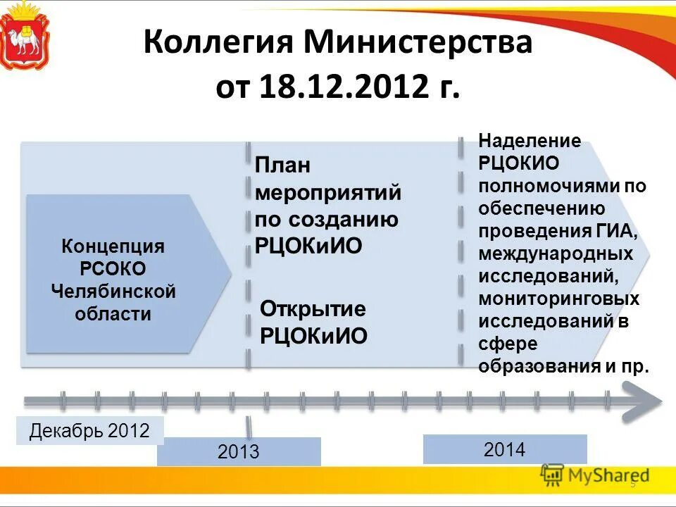 Уровни освоения программы высокий базовый. Результаты выполнения учащимися 6 класса. Rcoko оценочные процедуры. Анализ класса роли класса. Рекомендации пациенту с фибрилляцией предсердий.