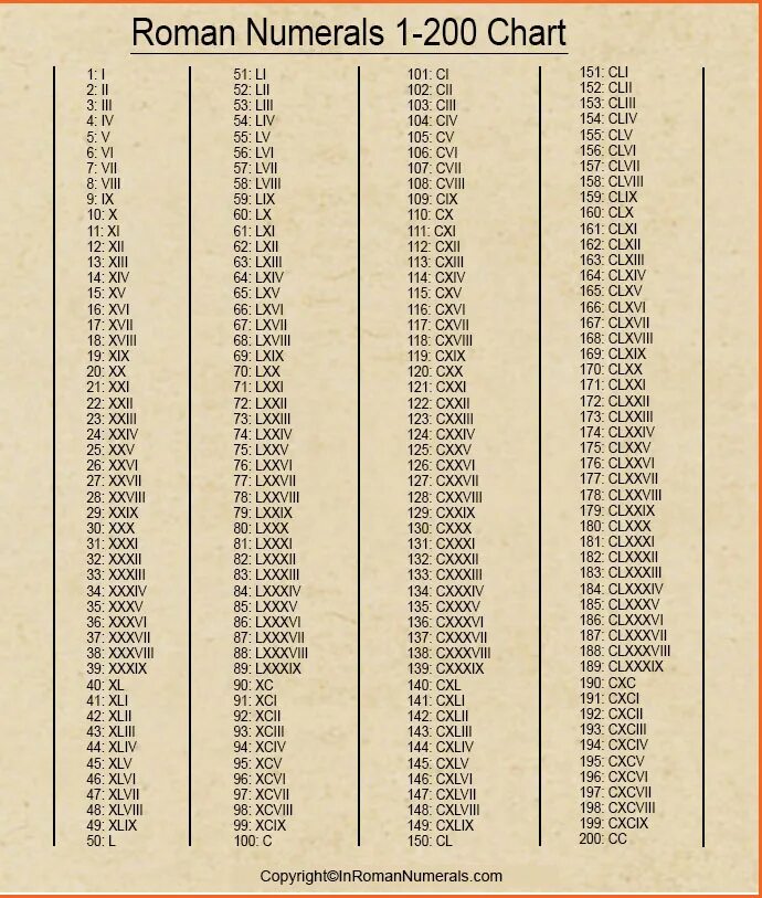 Арабские цифры от 1 до 1000 таблица. Века цифры. Арабские цифры от 1 до 1000000. Таблица римских цифр от 1 до 1000.