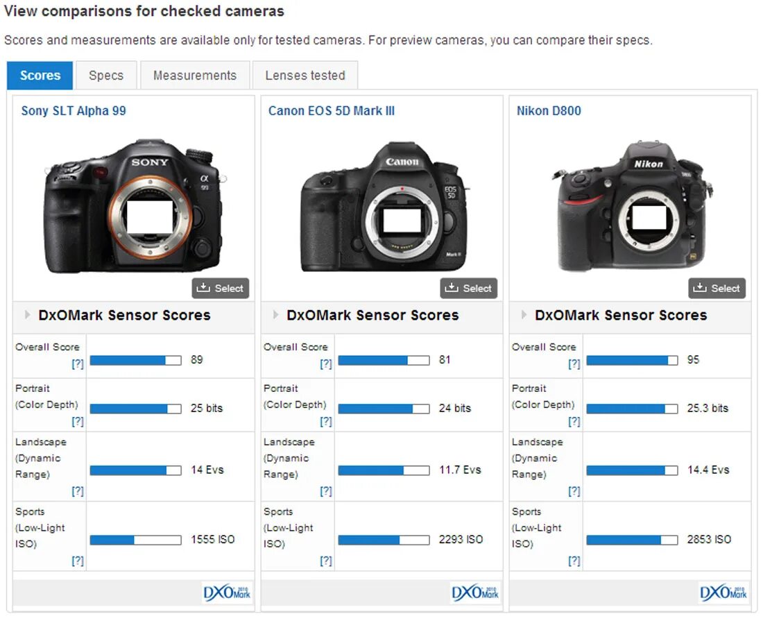 Мфу canon i-sensys mf3010. Canon pixma pm150 принтер. Мфу canon pixma ts3440. Canon какая страна. Canon pixma mg5140.