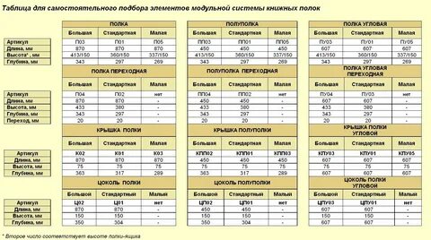 Комиссия 4 это сколько