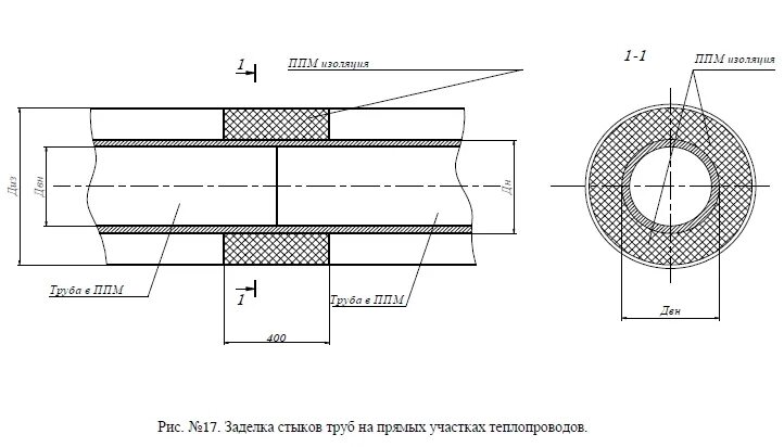 Какие ппм. Изоляция стыков трубопроводов схема. Схема теплоизоляции трубопроводов. Теплоизоляция трубопроводов чертеж. Изоляция сварных стыков трубопроводов чертеж.