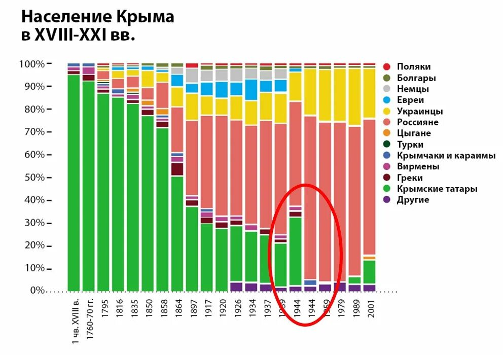 Численность городов крыма 2025. Крым численность крымских татар в крыму. численность крымских татар в крыму в 2025. численность крымских татар в крыму в 2025. численность татар в крыму по годам.