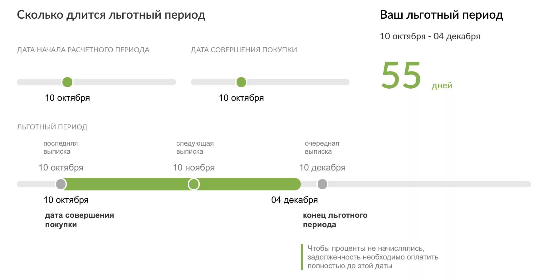 Сбер карта кредитная сколько проценты. Льготный период для погашения задолженности по кредитным картам?. Задолженность льготного периода по кредитной карте Сбербанка что это. Кредитные карты русский стандарт с льготным периодом. Льготный период кредитной карты Сбербанка.