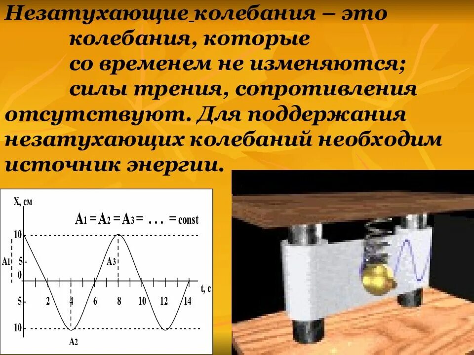 Определите период незатухающих колебаний. Незатухающие колебания. Затухающие гармонические колебания. Гармонические колебания затухающие колебания. Не затухающие колебания.