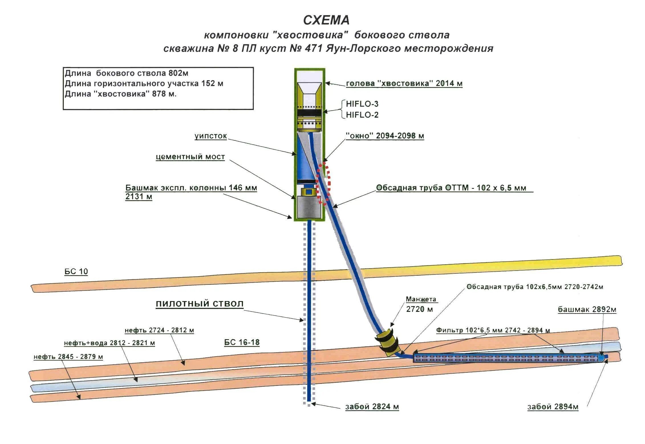 Скважина своими руками схема. Зарезка бокового ствола скважины схема. Конструкция скважины схема хвостовик. Бурение боковых стволов (зарезка боковых стволов). Схема скважины с хвостовиком.