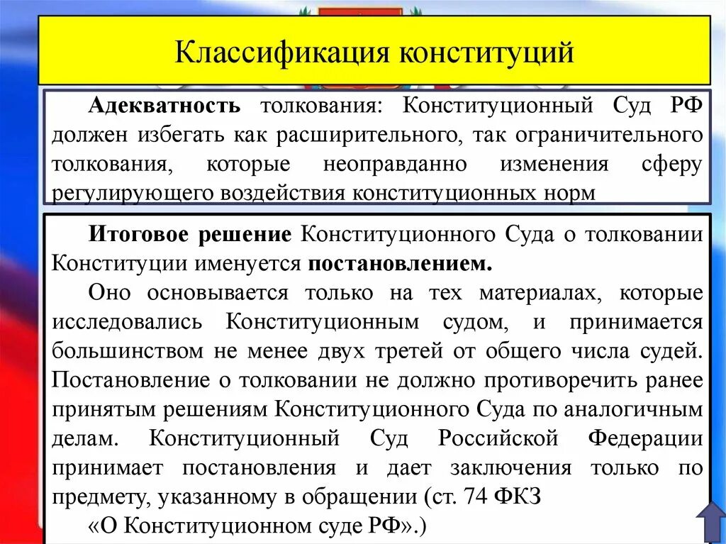 Уставы рф подразделяются. Классификация конституций. Классификация конституционного суда. Классификация Российской Конституции. Классификация статей Конституции.