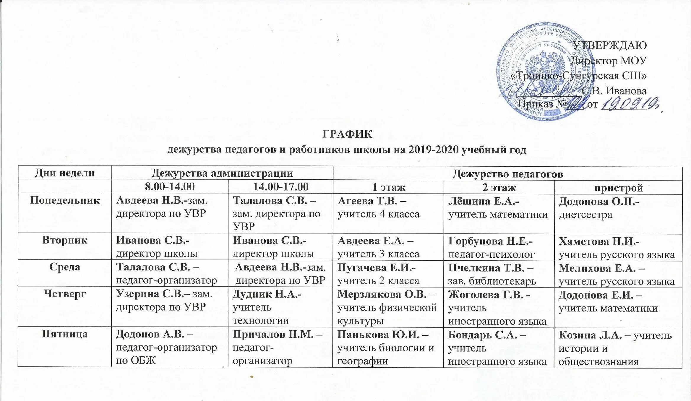 Каникулы в дополнительном образовании. График дежурств сотрудников. График дежурства учителей в школе. Утверждение Графика дежурств. График дежурств образец.