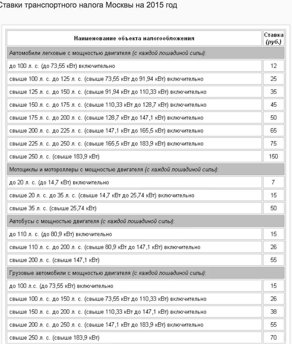 Транспортный налог на 150 лошадиных сил. Транспортный налог в Нижегородской области 2020. Ставки транспортного налога в Москве. Налог на машину свыше 150 лошадиных сил. Транспортный налог в москве 2024 год
