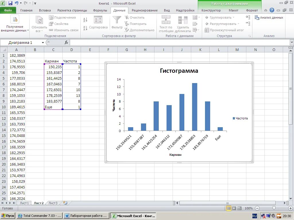 Построить гистограмму частот по данным таблицы. Гистограмма выборки в excel. Гистограмма и полигон частот в excel. Частотная диаграмма в excel. Что такое карман в гистограмме.