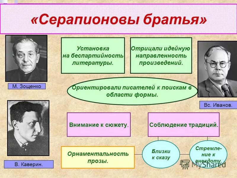 Группы для писателей. Серапионовы братья 1921. Литературная группировка Серапионовы братья. Серапионовы братья литературное объединение участники.