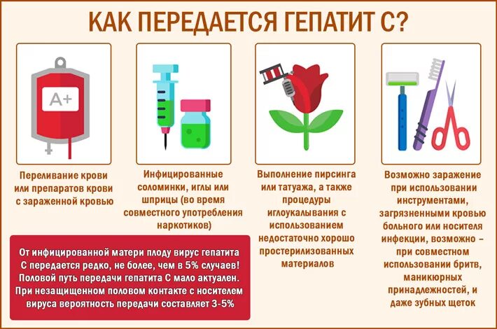 Можно ли заразиться гепатитом ц. Гепатит с способы передачи и заражения. Передается ли гепатит а и б через кровь. Гепатит с как передается. Какпередаетмя гепатит.