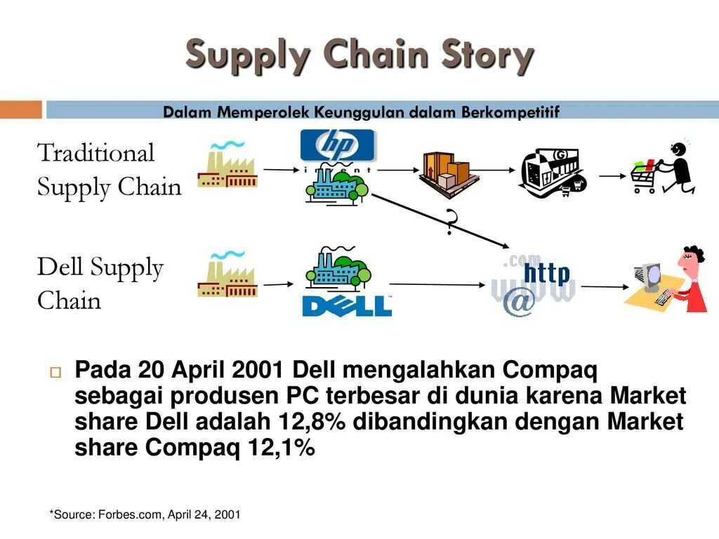 Fujian tianrun yongshun supply chain. Supply chain toyota. управление цепями поставок. схема цепи поставок. цепь поставок пример.