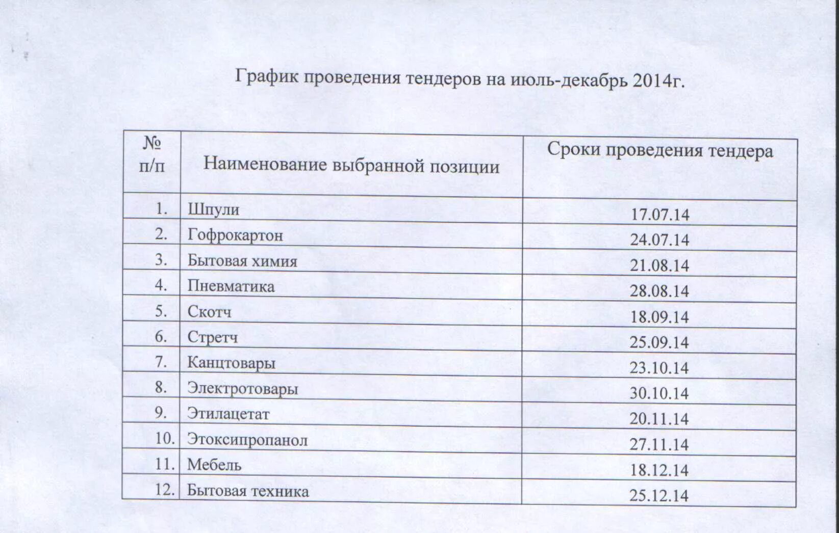 Какими нормативными актами определяется режим рабочего времени