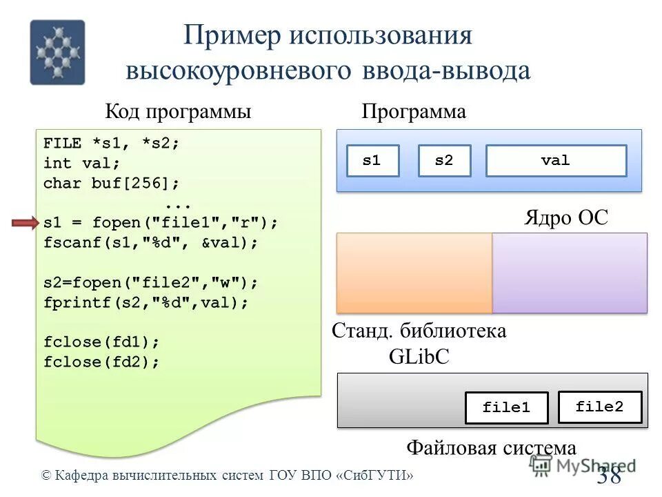 Стандартный вывод в файл. Файловый ввод вывод. Ввод и вывод в java. Файловый ввод вывод в c++. Высокоуровневый ввод вывод.