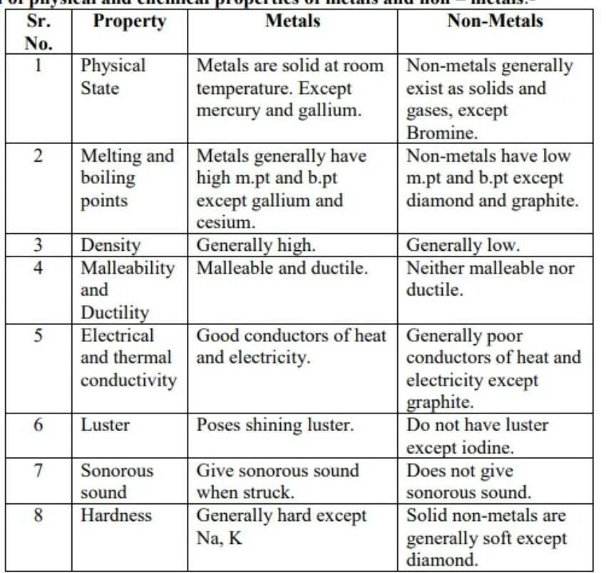 Properties of metals