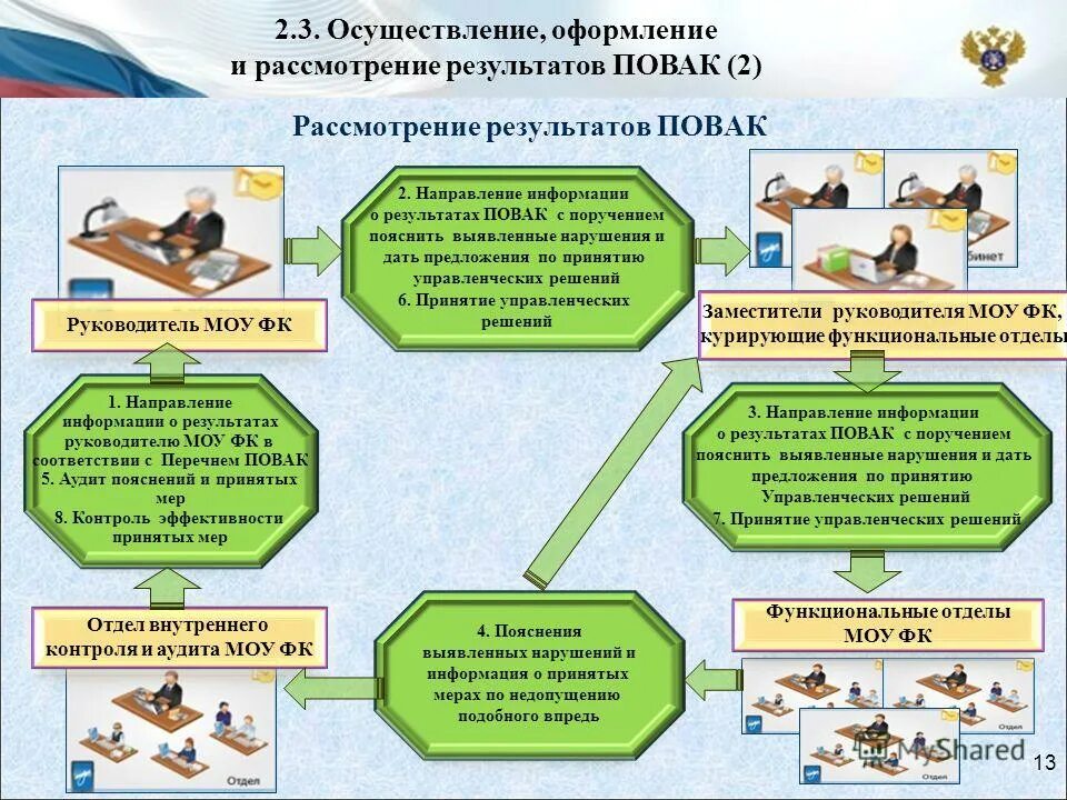 Директору муниципального общеобразовательного учреждения. Руководитель муниципального образовательного учреждения. Зам директора по ахр. Структура методической работы в школе. Руководитель муниципального образовательного учреждения.