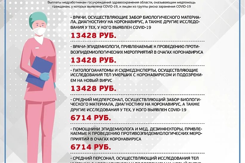 Изменение выплат медикам. Дополнительные выплаты врачам. Выплаты медработникам. Федеральные выплаты медикам. Выплаты медицинским сестрам.