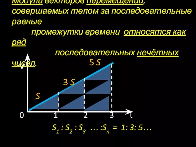 Движение повторяющееся через равные промежутки времени. Что такое последовательные равные промежутки времени. Модули векторов перемещения совершаемые телом. Перемещения точки за последовательные равные промежутки времени. Через равные промежутки времени это как понять.