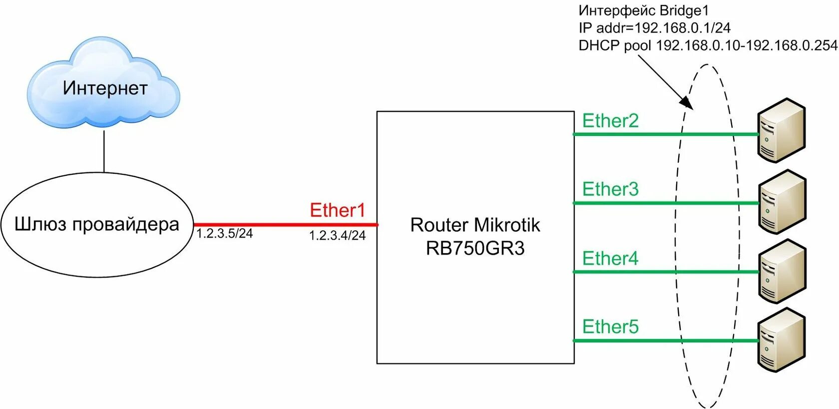 Микротик схема подключения роутер. Микротик роутер мост. Mikrotik Цепочки схема. Схема подключения микротик rb4011.