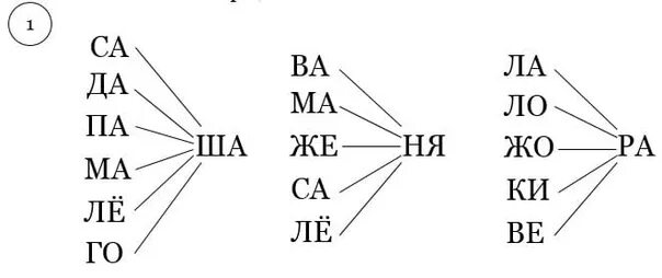 Карточка слоги 1 класс школа россии. Слоги для чтения. Слоги для чтения дошкольникам. Тренинг чтения слогов слияния. Карточки слоги для дошкольников.