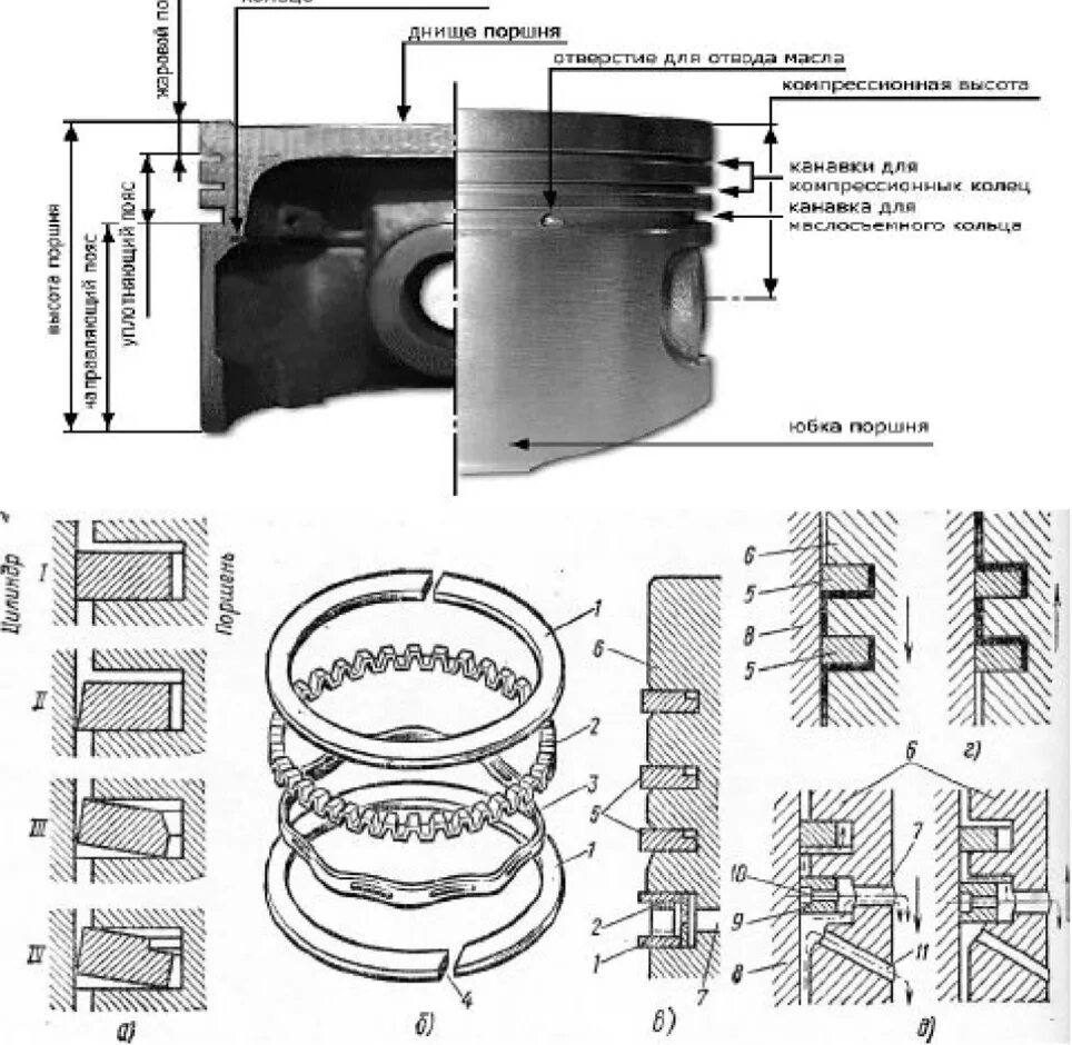 Расстояние между поршнями. Поршневые кольца схема КАМАЗ 740. Компрессионные кольца на поршне КАМАЗ 740. Маслосъемные кольца КАМАЗ 740 схема. Расположение колец на поршне КАМАЗ 740.